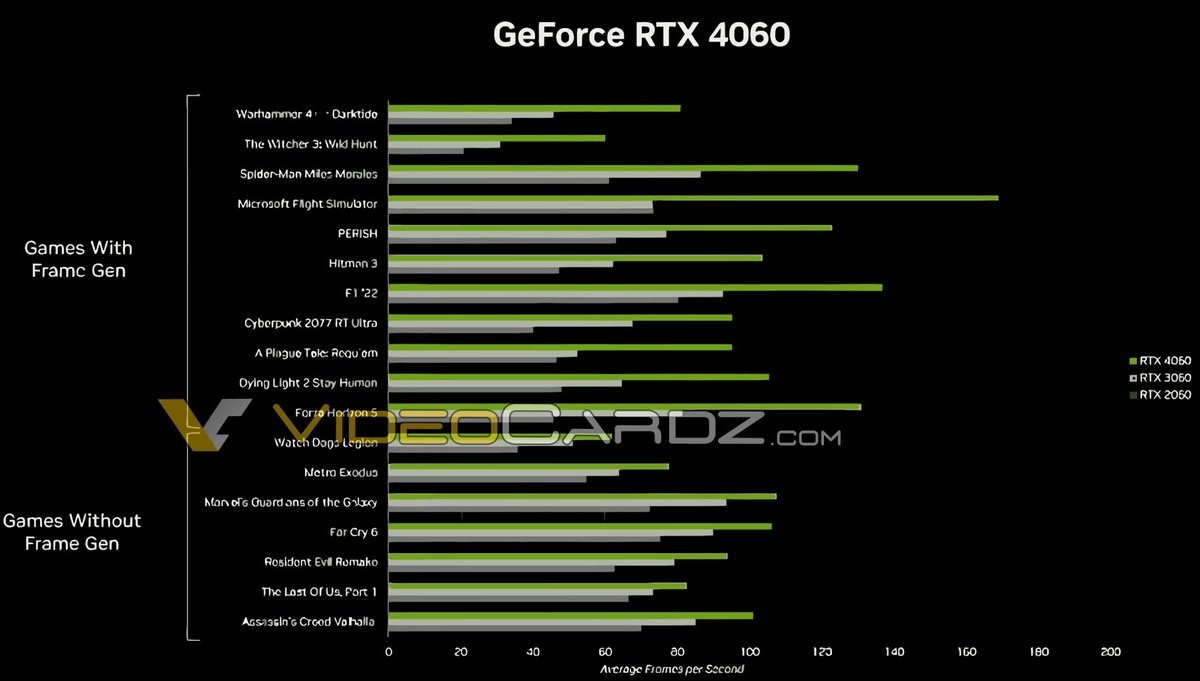NVIDIA GeForce RTX 4060 et TI