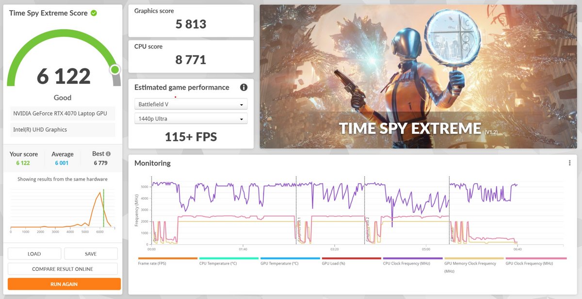 HP Omen 16 Transcend 3DMark