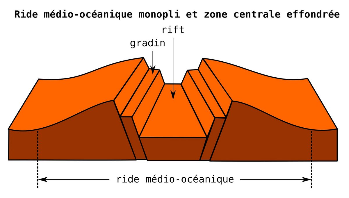 Le schéma d'un rift © Wikimédia / Kilom691 / CC BY-SA 3.0