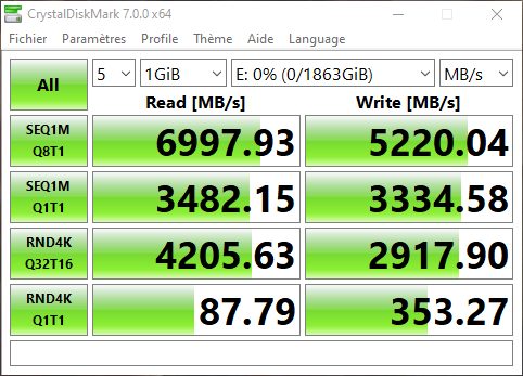 Débits mesurés avec CrystalDiskMark © Nerces