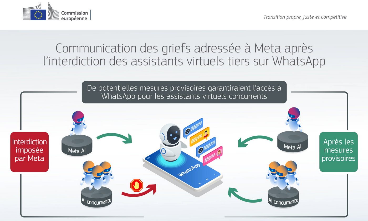 whatsapp bruxelles IA