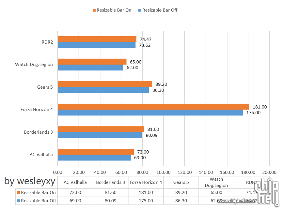 Crédit : wesleyxy sur les forums Chiphell