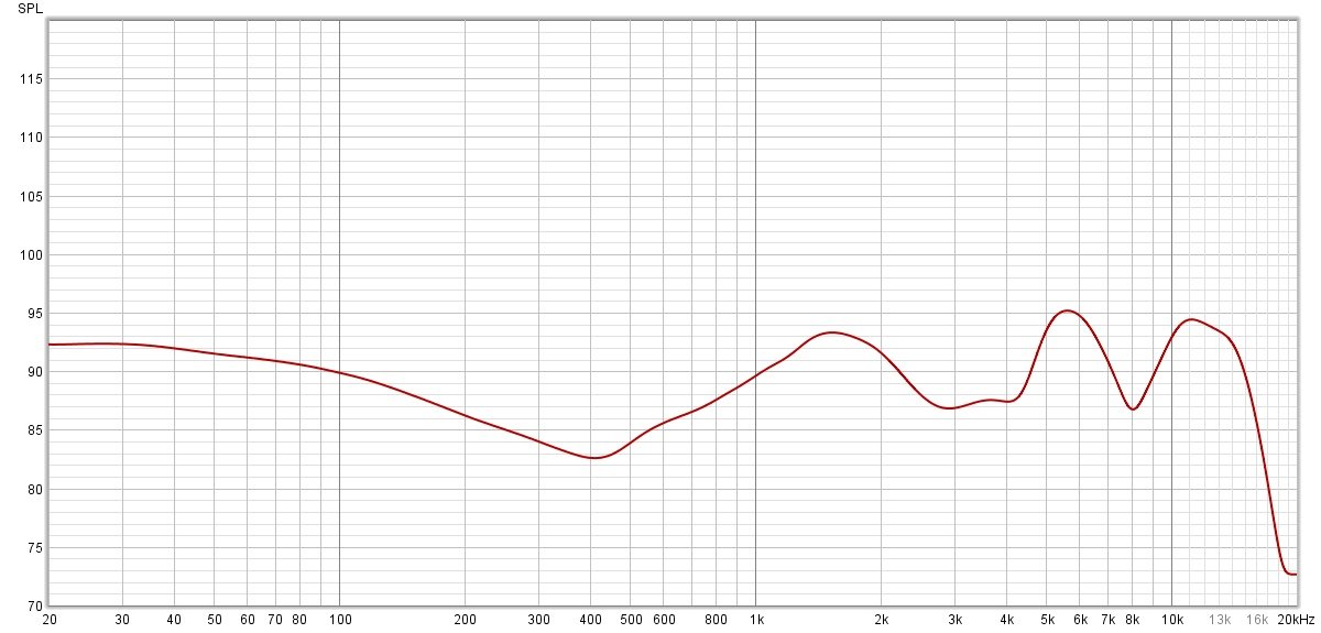 Réponse en fréquence (compensée) des WF-1000Xm5, ici en mode ANC et Ambiant. Assez expressif, le son est pourtant étonnamment maitrisé, à la fois puissant et clair. En revanche, les écouteurs sont un peu moins permissifs que leurs ainés sur mixages de mauvaise qualité