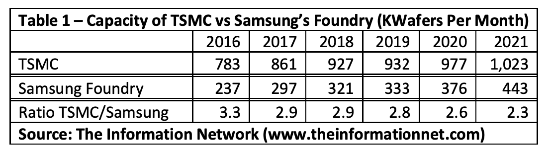 TSMCSamsung