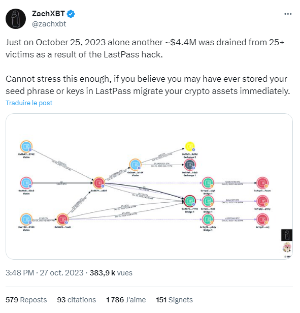 Tweet de ZachXBT du 27 octobre, qui détaille le vol © ZachXBT sur X.com