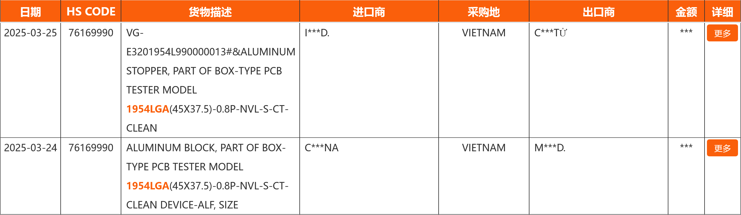 Des dimensions identiques pour le futur socket LGA-1954 d'Intel ? ©Ruby_Rapids