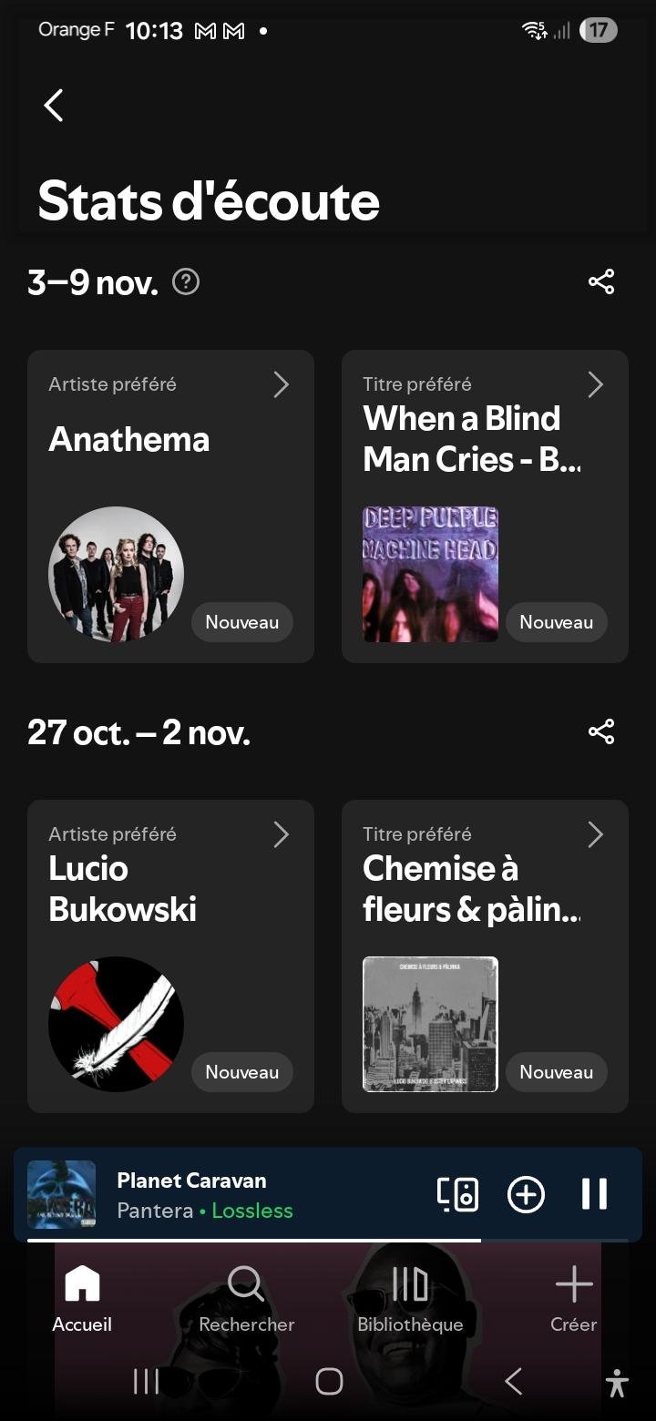Spotify stats hedbo
