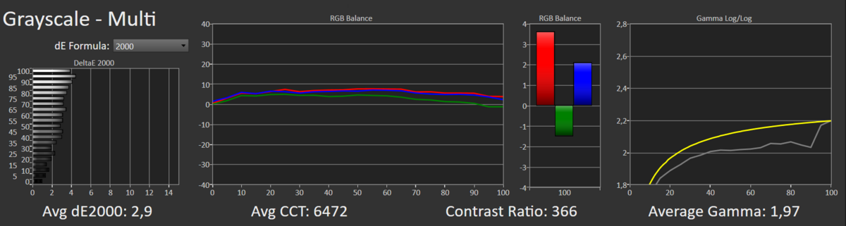 Mode sRGB avec réglage du gamma (à gauche) et sans réglage de gamma (à droite)