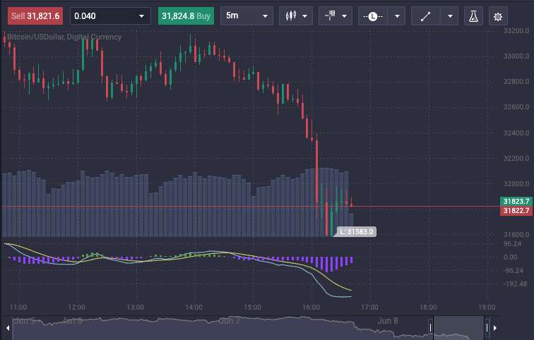 The #1 Trading Contest on PrimeXBT Mistake, Plus 7 More Lessons