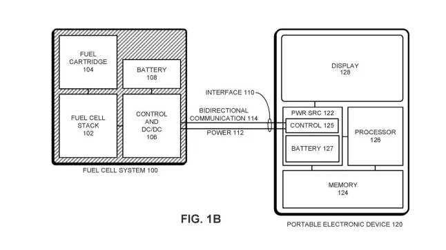 © USPTO