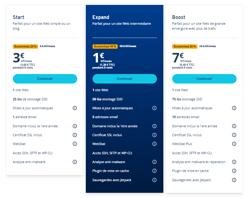 @IONOS : Offre hébergement Wordpress 2024