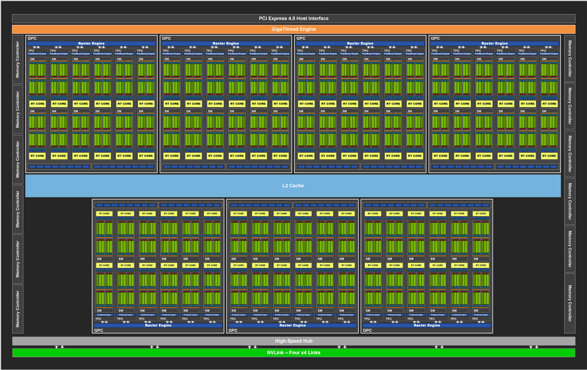 GPU AD102 de la carte GeForce RTX 4090 © NVIDIA