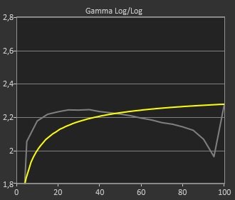 Pré-calibration / Post-calibration