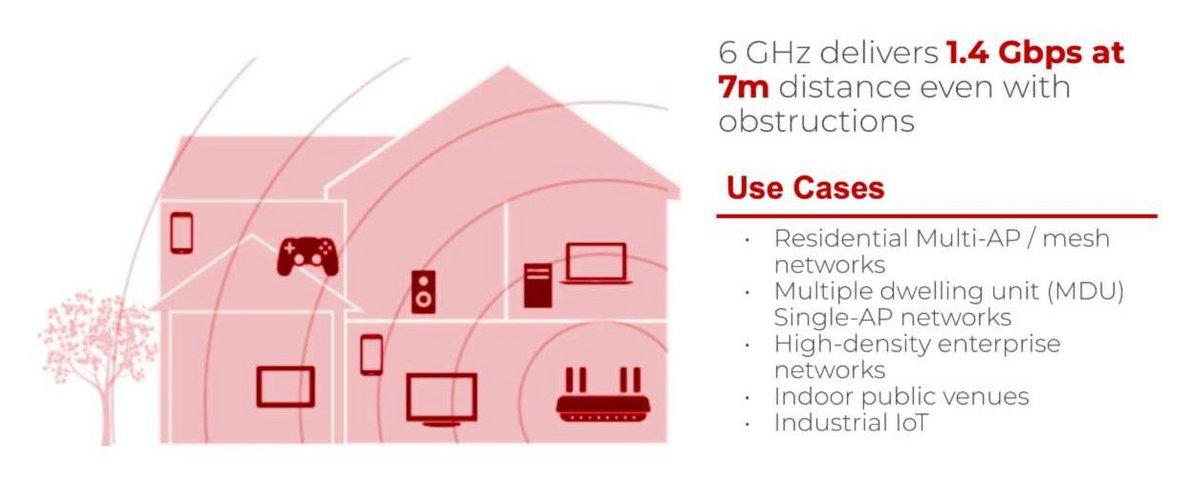 La promesse d'un signal moins gêné par les obstacles © Broadcom