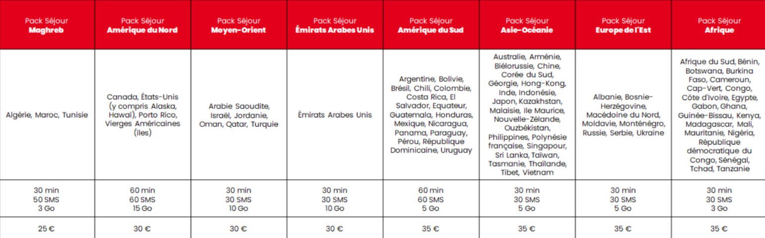 Les 86 destinations des packs séjour de SFR