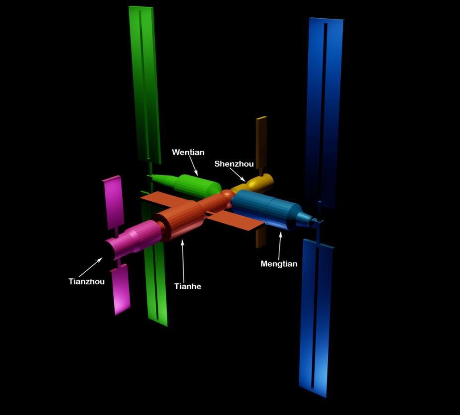 Vue d'artiste détaillant les différents modules qui vont constituer la CSS. Crédits Wikipedia/Sagittarius A