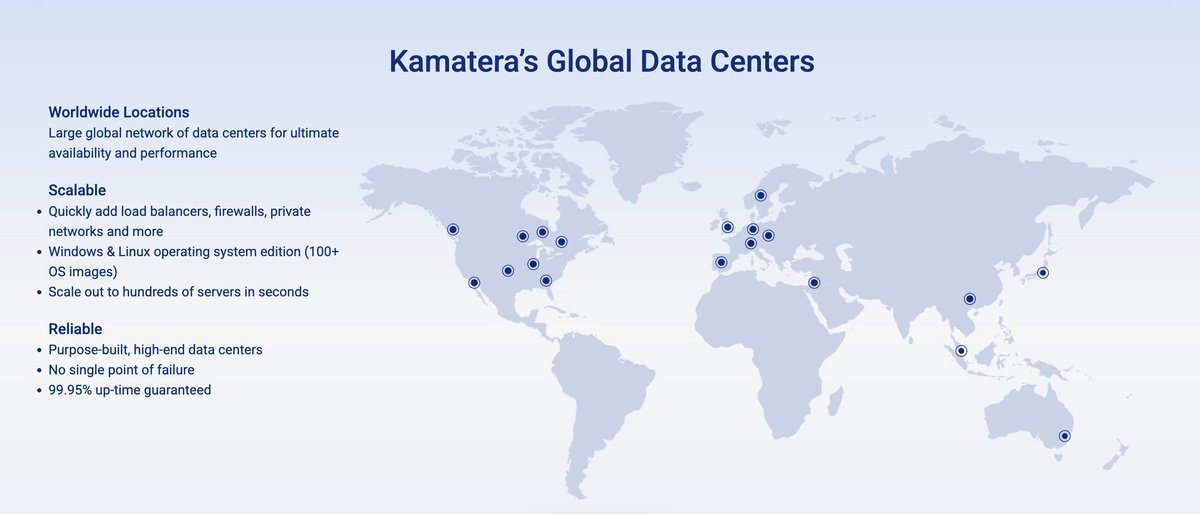 Un réseau mondial de centres de données. ©Kamatera