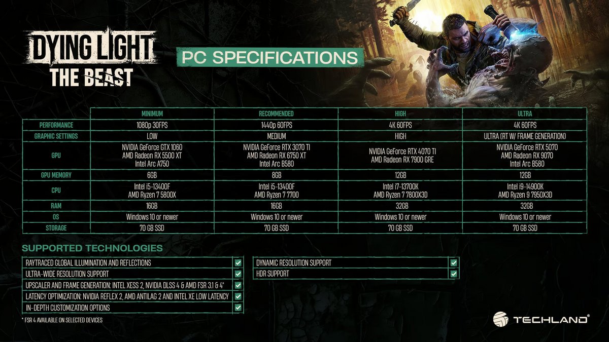 Et maintenant les configurations desktop. ©Techland