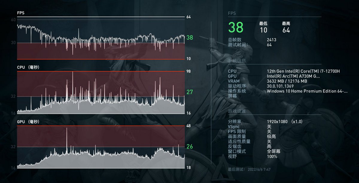 Intel Arc A370M - AC Odyssey