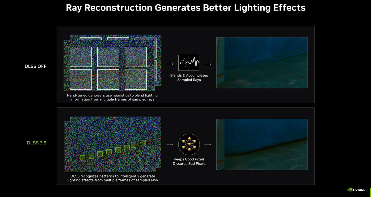 De meilleurs effets de lumière grâce à davantage d'informations © NVIDIA