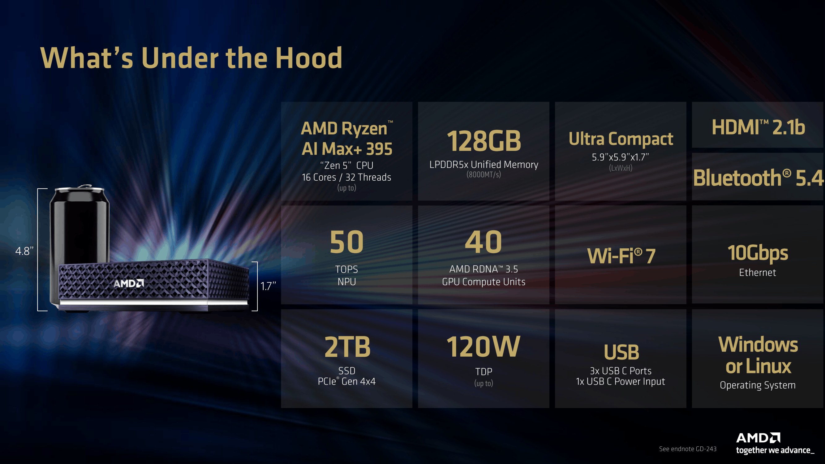Les principales informations techniques à propos du mini-PC Ryzen AI Halo. ©AMD