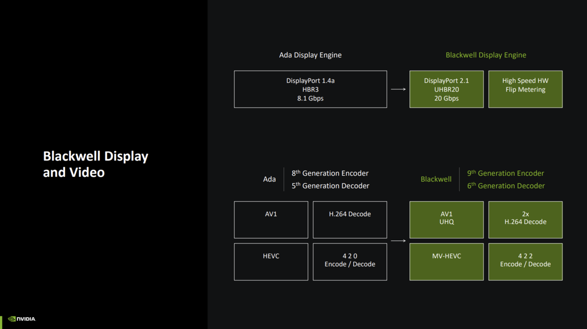 L'AV1 ultra haute qualité sera pris en charge © NVIDIA