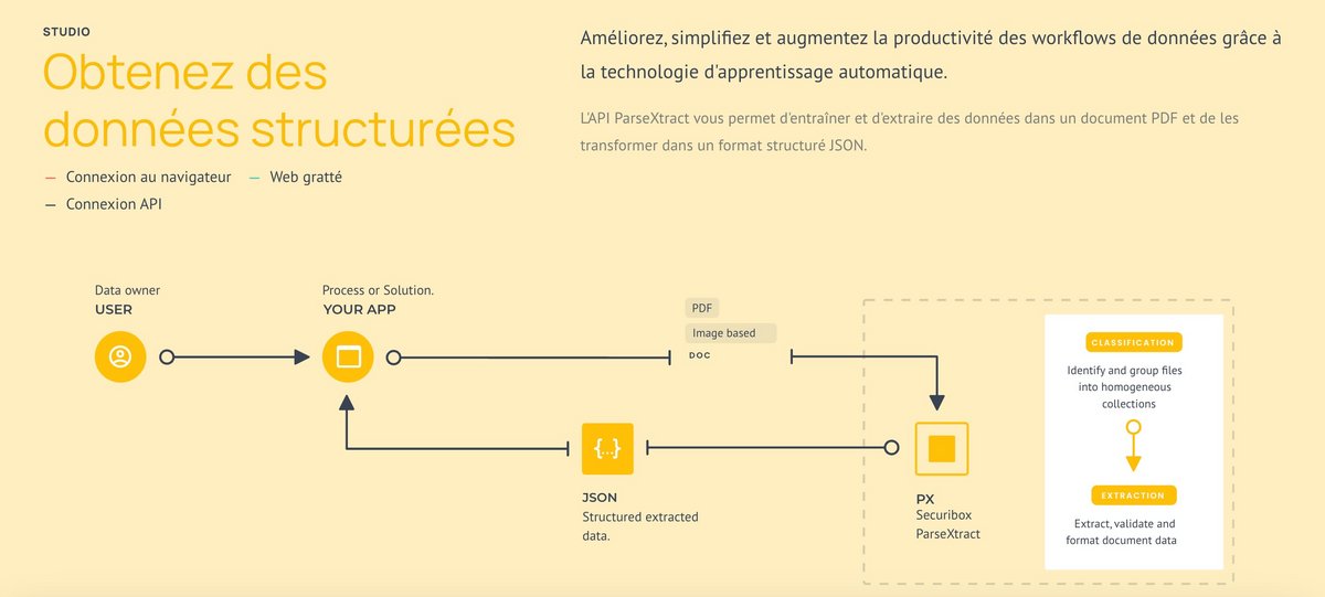 Faites de l'extraction de données à partir de fichiers PDF © Securibox