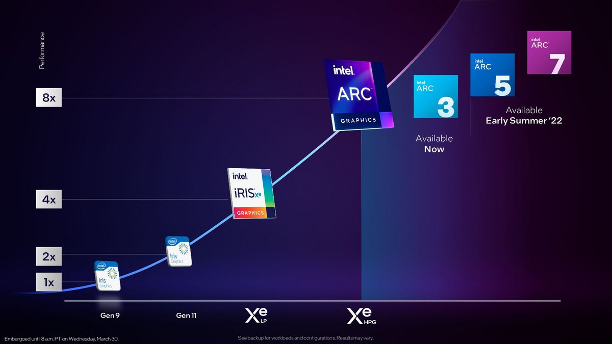 Intel Arc Alchemist