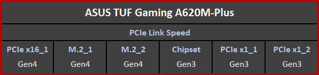 Carte mère ASUS TUF AMD A620