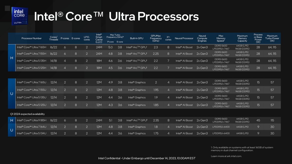 Toute la gamme Meteor Lake... enfin, pas tout à fait ! © Intel