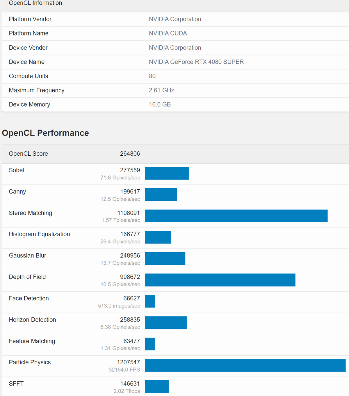 NVIDIA GeForce RTX 4080 SUPER