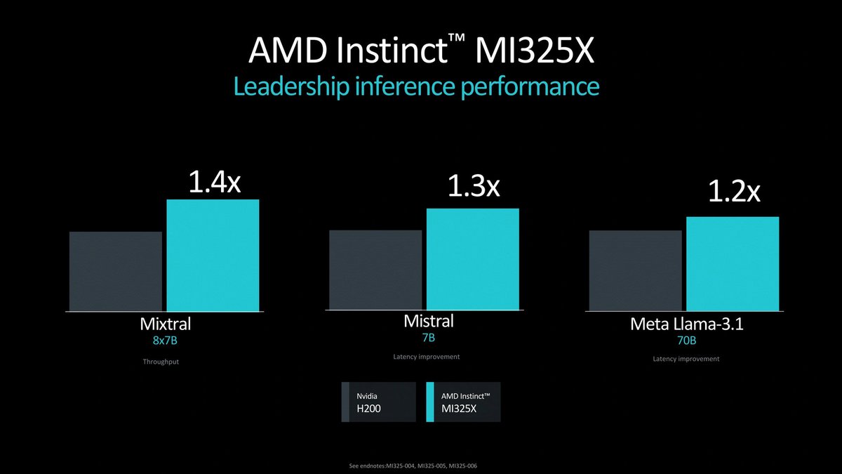 AMD compare le MI325X au H200 de NVIDIA © AMD