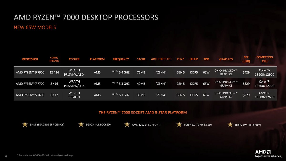 Toutes les caractéristiques du line-up Ryzen 7000 « non-X » © AMD