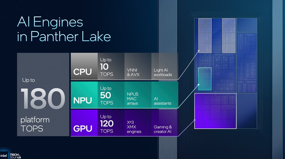 ©Intel