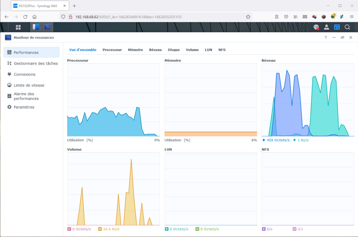 Synology DS1522+