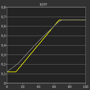 Test KTC H27E6