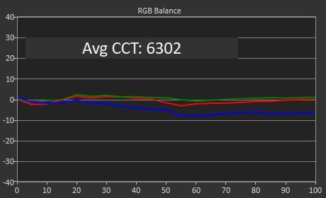 RGB Balance - OK -.jpg