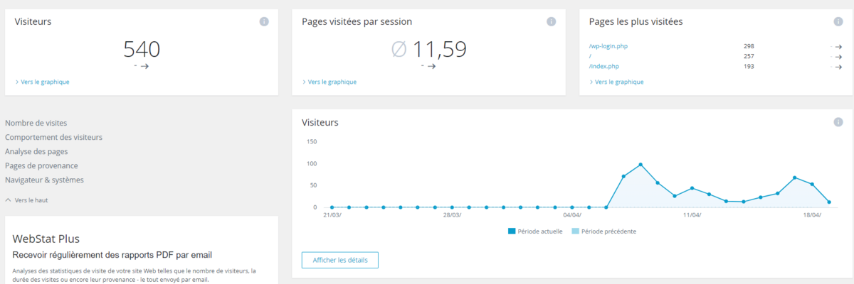 @Ionos : l'interface Webstat pour traquer les performances de son site