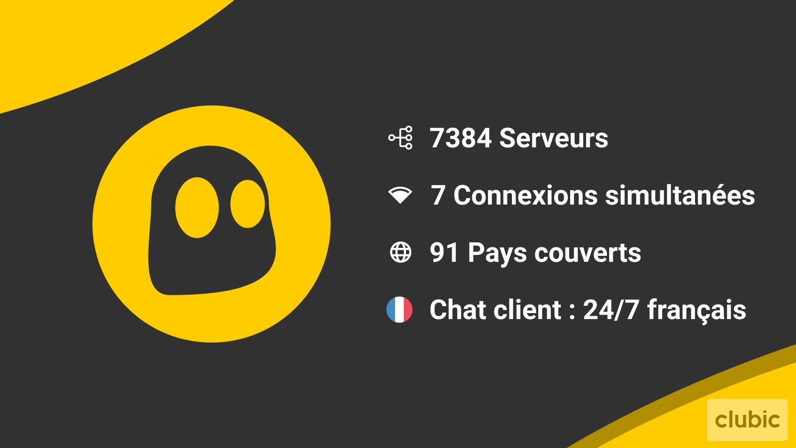 Cyberghost VPN spec janv 2022