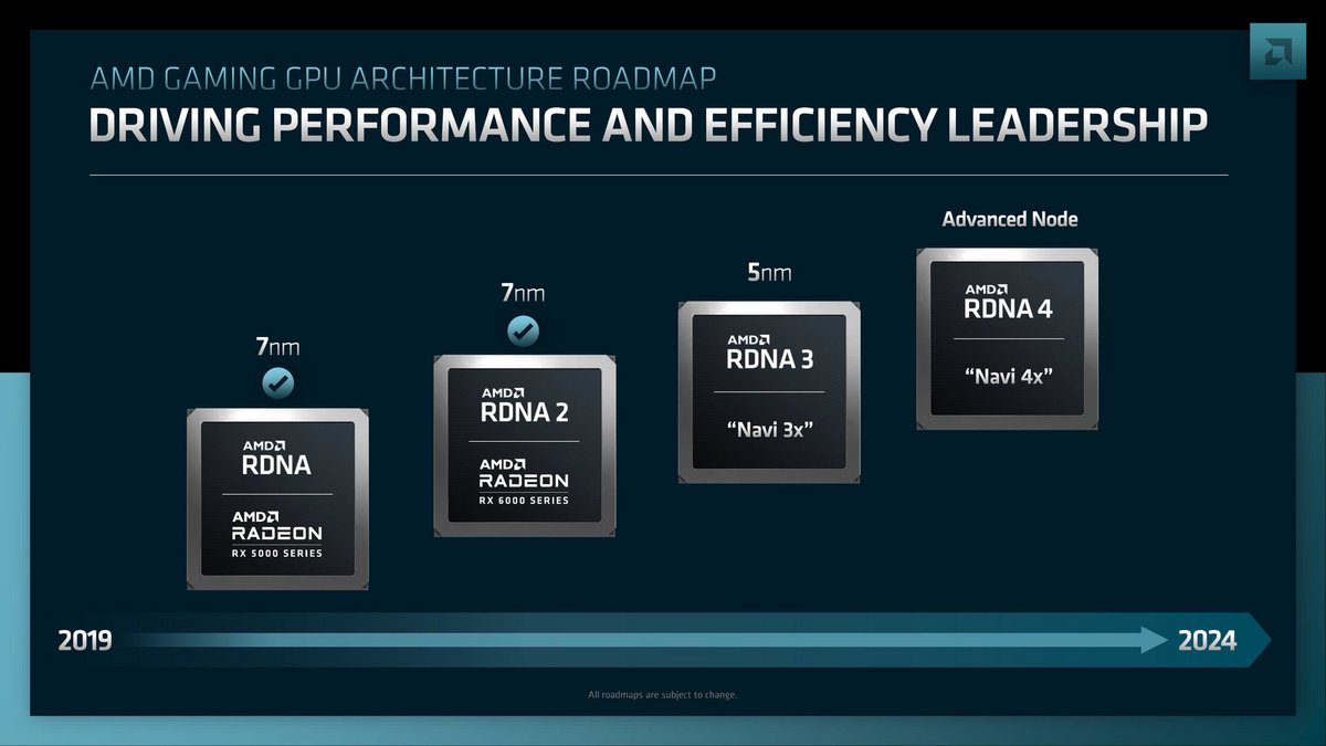 La feuille de route GPU d'AMD est déroulée sans obstacle majeur © AMD