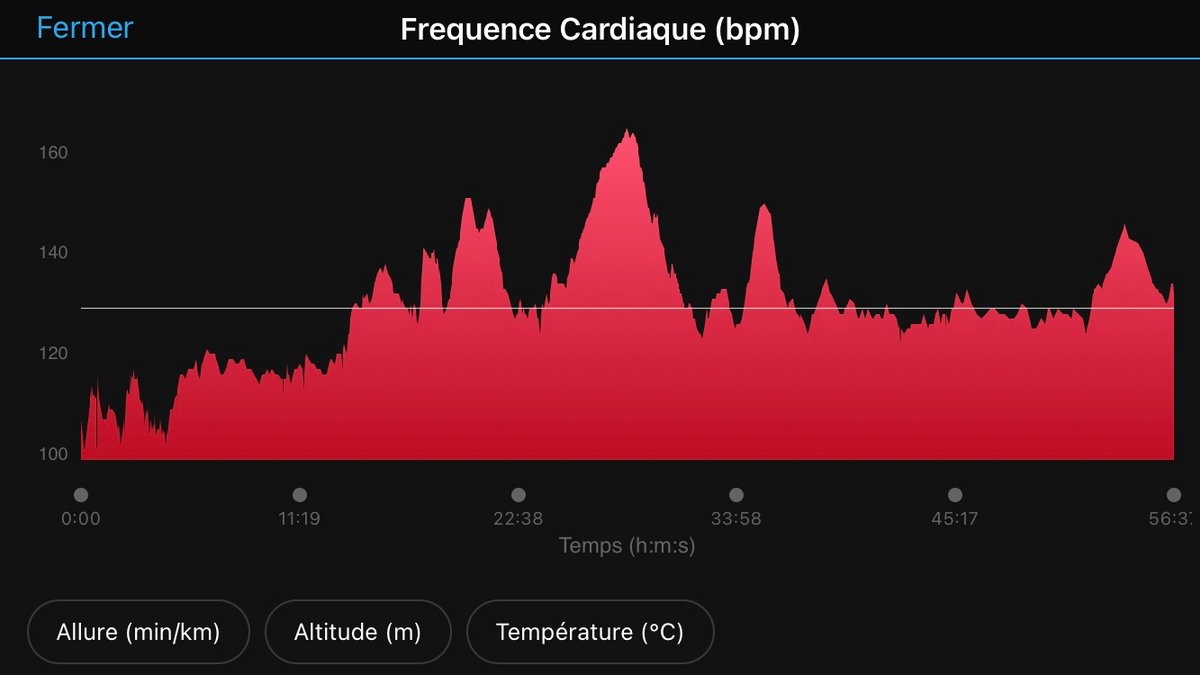 Tracé de la Garmin Instinct - ©Johan Gautreau pour Clubic