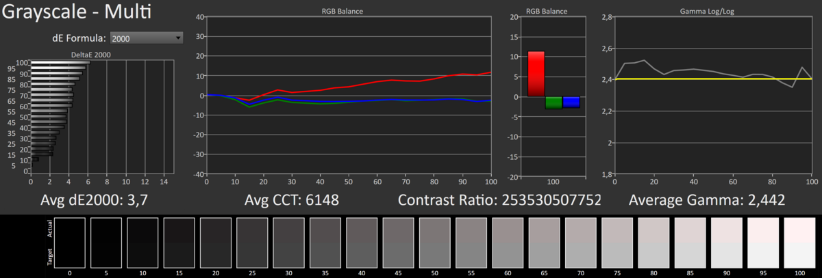 Test TCL C805