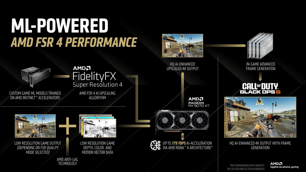 Le FidelidyFX Super Resolution 4 dans le détail © AMD