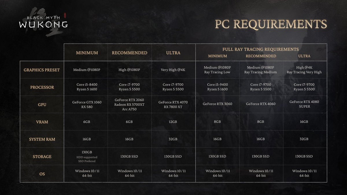 Les configurations recommandées par le studio © Game Science