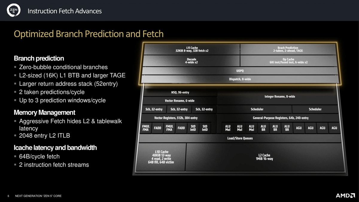 La prédiction de branches gagne en efficacité © AMD