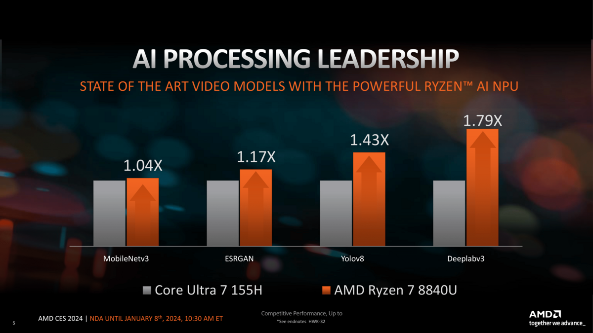 AMD Ryzen 8040U