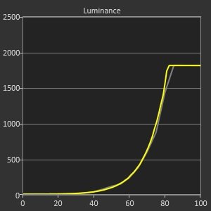 Luminance HDR