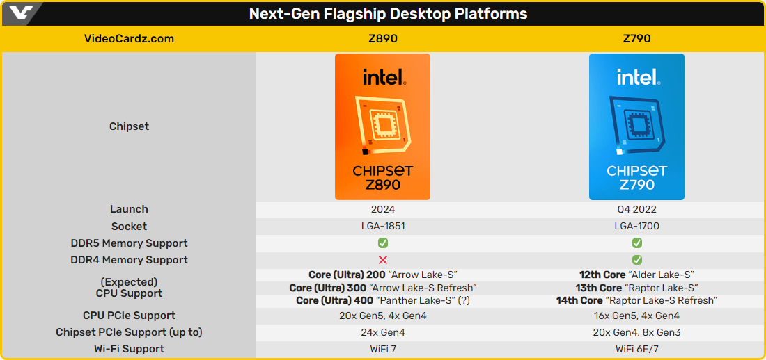 Petite opposition technique : Z890 vs Z790 © VideoCardz