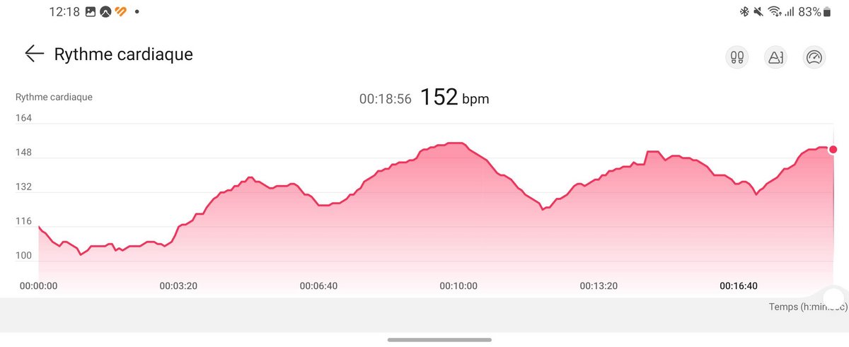 Le rythme cardiaque capturé par la Huawei Watch 4 Pro. ©Johan Gautreau pour Clubic