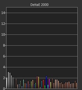 Delta E SDR 